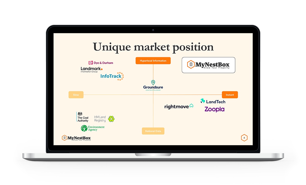 MyNestBox_investor-deck_presentation_06-min